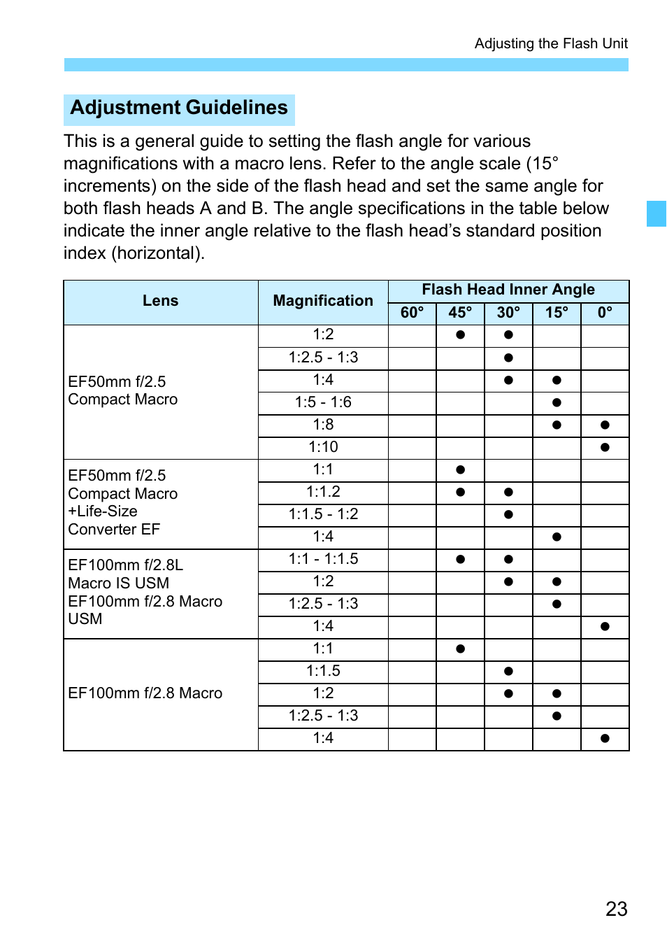 Adjustment guidelines | Canon MT-26EX-RT Macro Twin Lite User Manual | Page 23 / 128