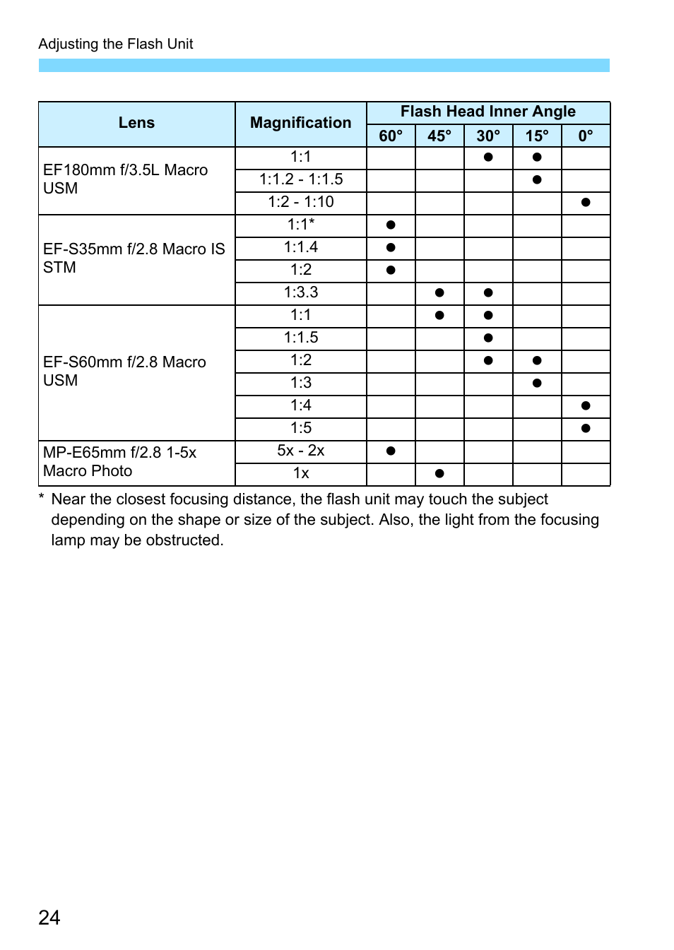 Canon MT-26EX-RT Macro Twin Lite User Manual | Page 24 / 128