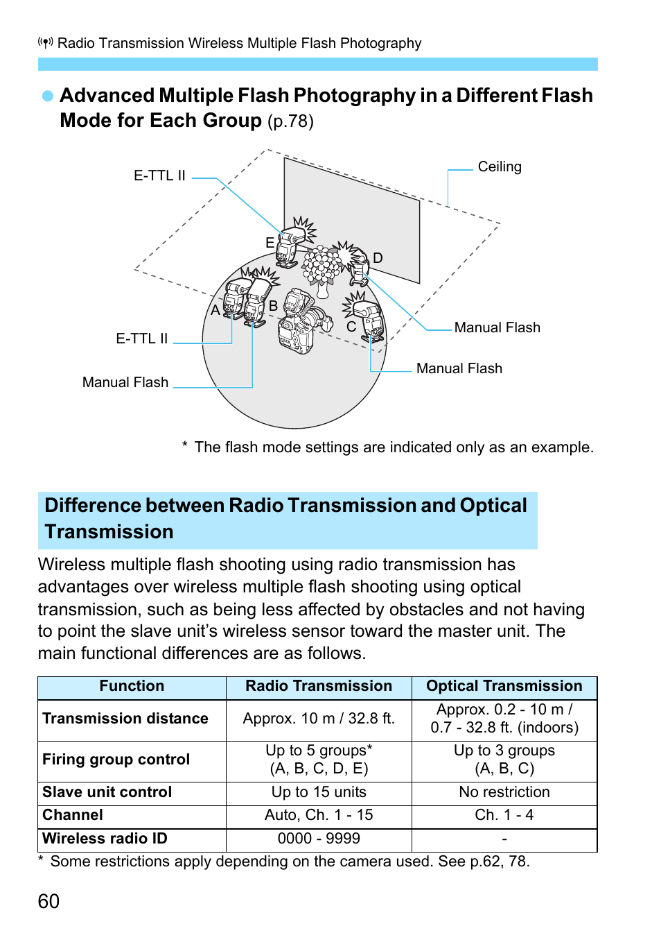 Canon MT-26EX-RT Macro Twin Lite User Manual | Page 60 / 128