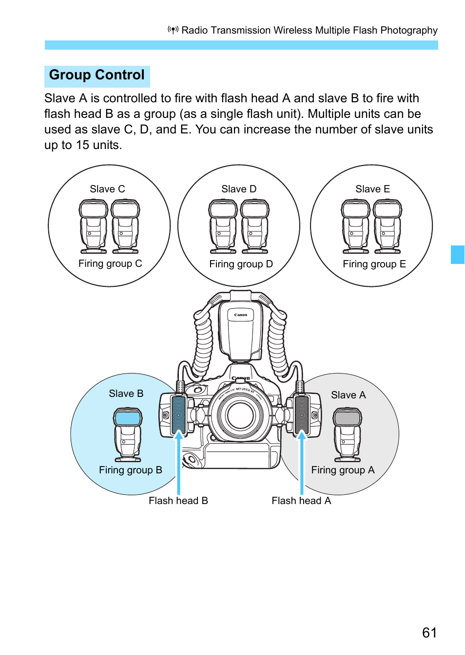 Group control | Canon MT-26EX-RT Macro Twin Lite User Manual | Page 61 / 128
