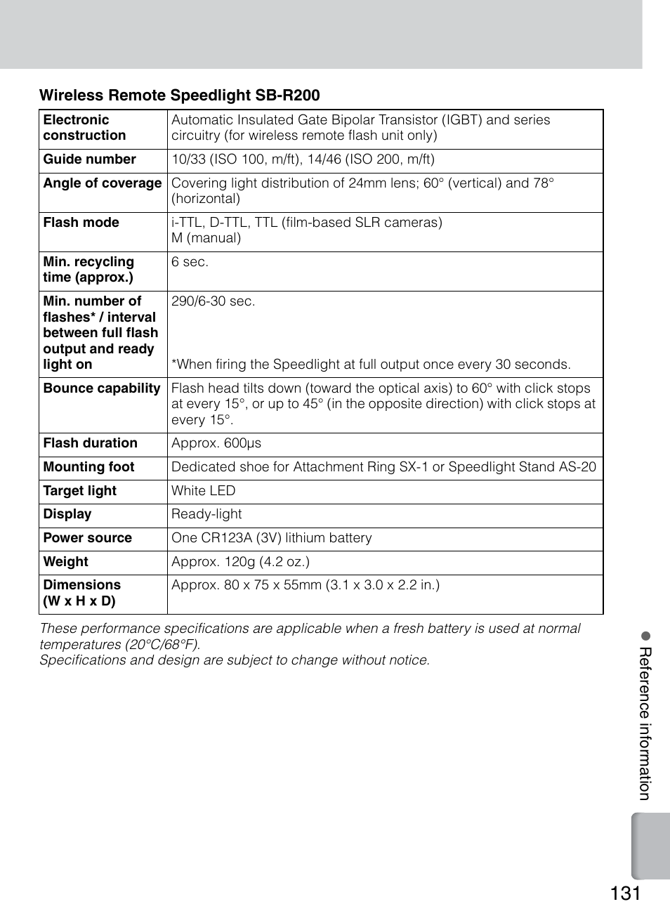 Nikon 4804 R1 Wireless Close-Up Speedlight System User Manual | Page 131 / 134