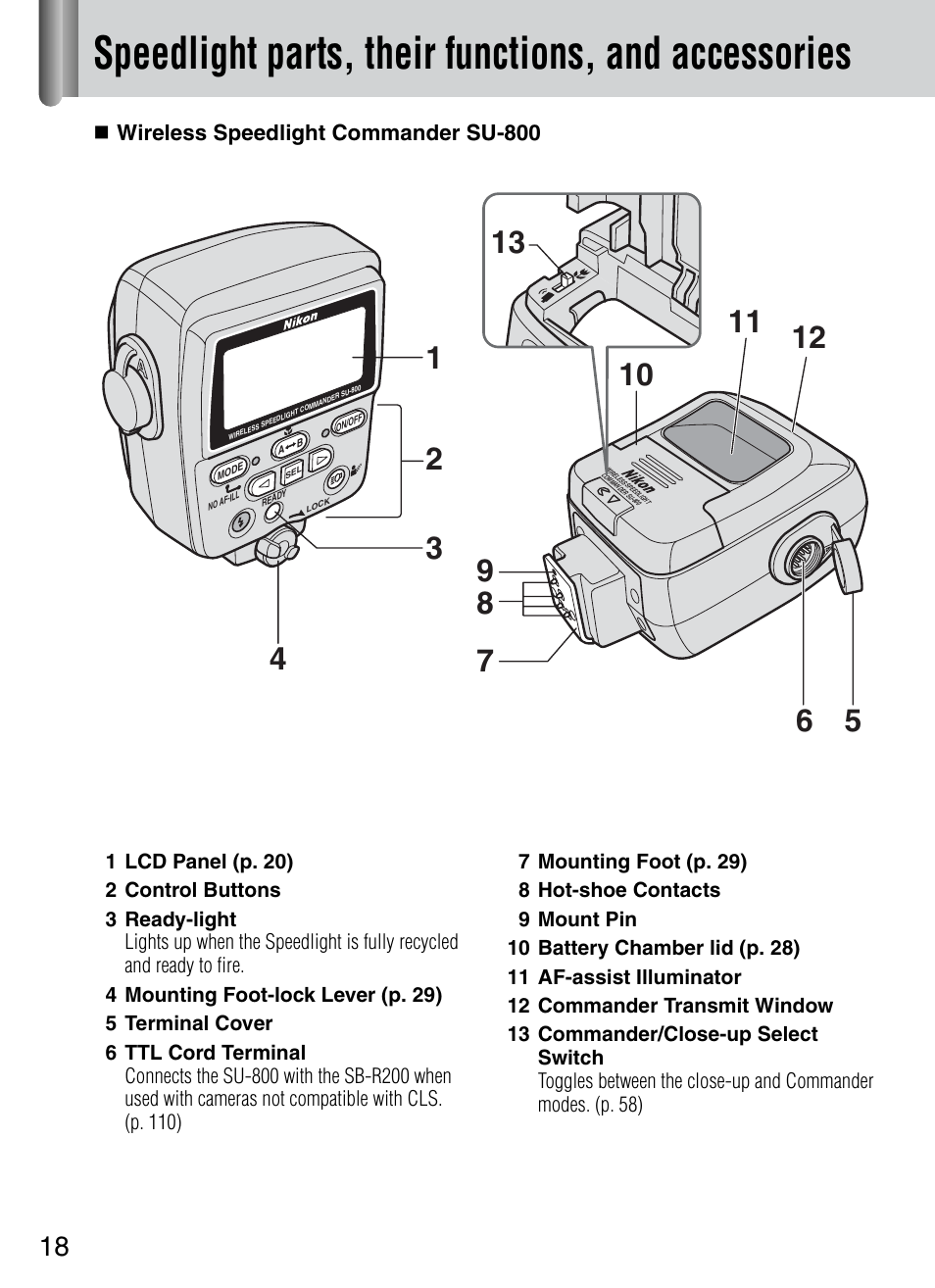 Speedlight parts, their functions, and accessories | Nikon 4804 R1 Wireless Close-Up Speedlight System User Manual | Page 18 / 134