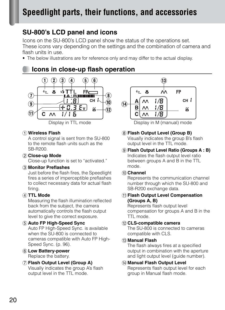 Su-800’s lcd panel and icons, L (p. 20), Speedlight parts, their functions, and accessories | Icons in close-up flash operation | Nikon 4804 R1 Wireless Close-Up Speedlight System User Manual | Page 20 / 134