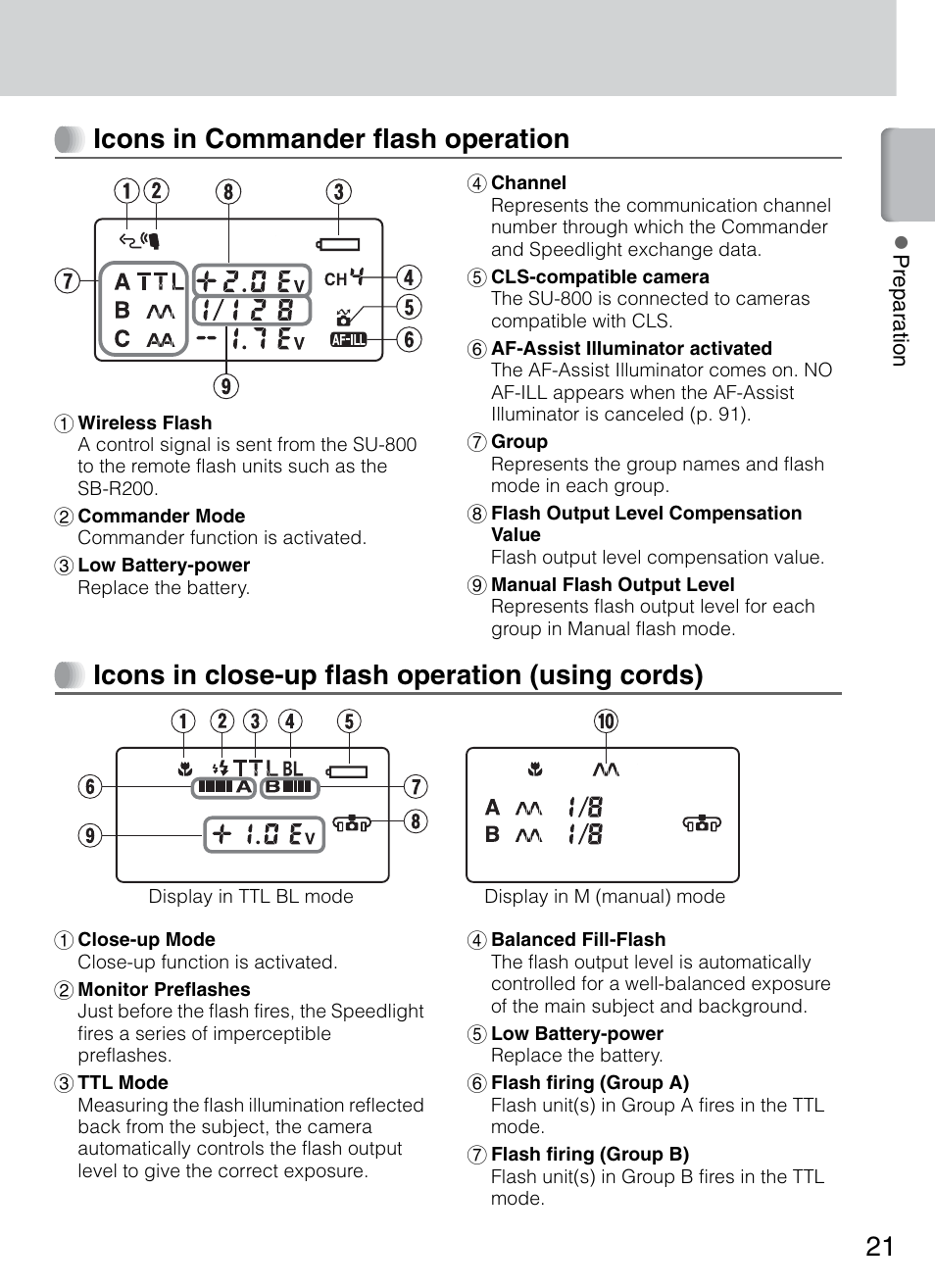 Icons in commander flash operation, Icons in close-up flash operation (using cords) | Nikon 4804 R1 Wireless Close-Up Speedlight System User Manual | Page 21 / 134