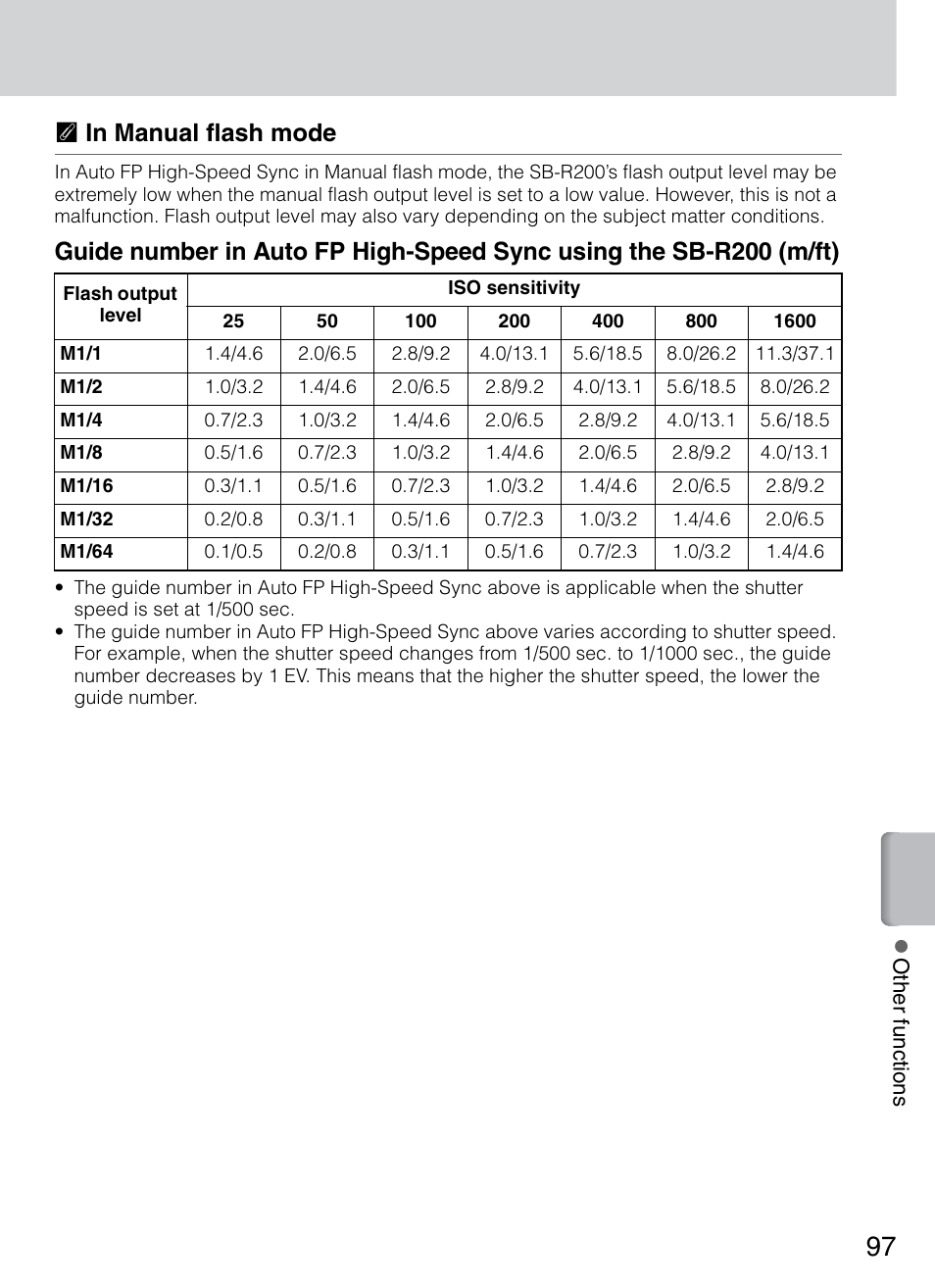 Tin manual flash mode | Nikon 4804 R1 Wireless Close-Up Speedlight System User Manual | Page 97 / 134