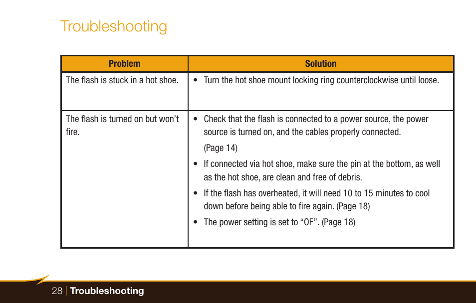Troubleshooting | Bolt VB-22 Bare-Bulb Flash User Manual | Page 28 / 36