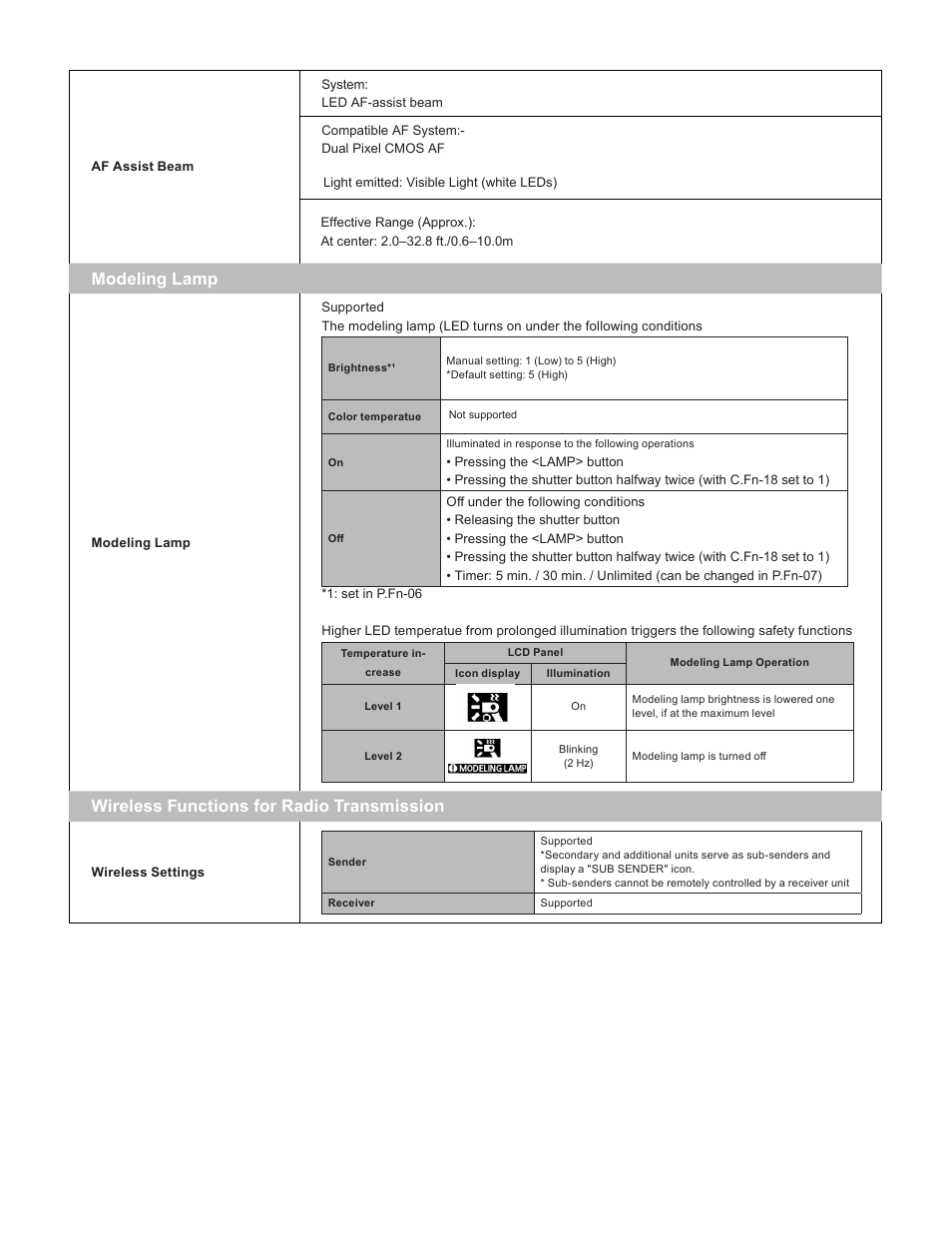 Modeling lamp, Wireless functions for radio transmission | Canon Speedlite EL-5 User Manual | Page 3 / 7