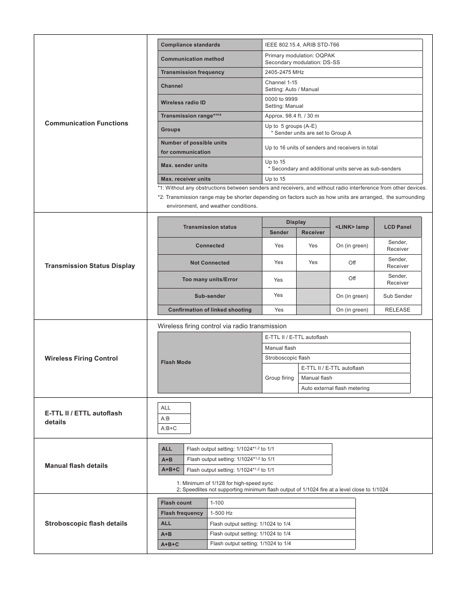 Canon Speedlite EL-5 User Manual | Page 4 / 7