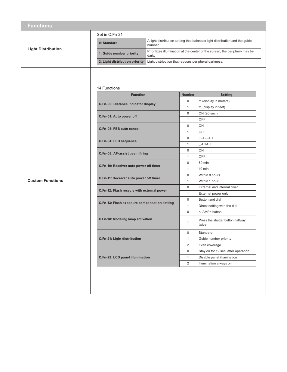 Functions | Canon Speedlite EL-5 User Manual | Page 6 / 7