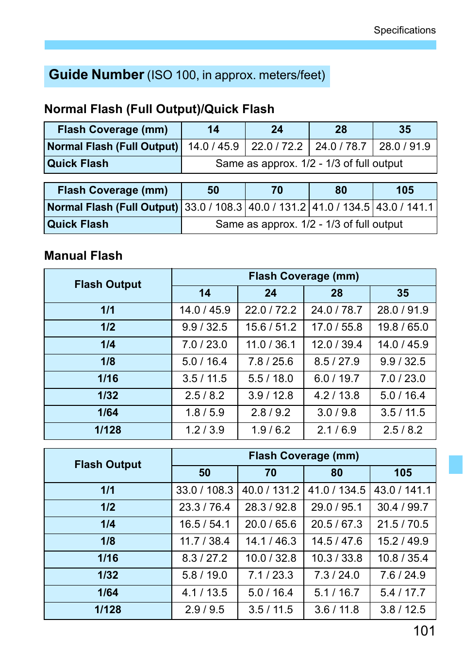 Guide number | Canon Speedlite 430EX III-RT User Manual | Page 101 / 108