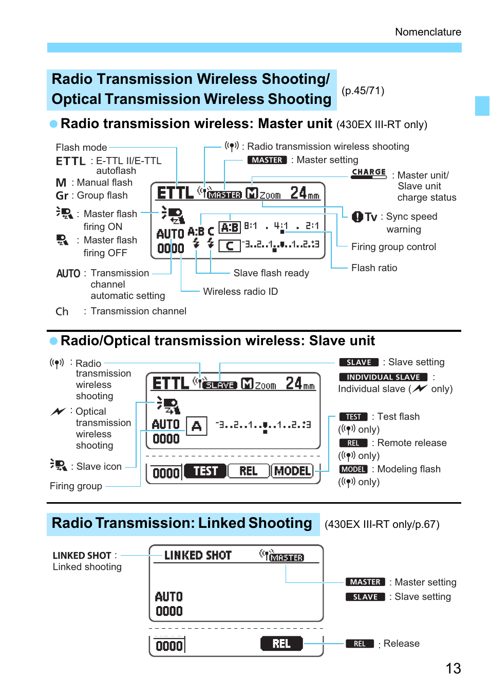Ash (p.13), Radio transmission: linked shooting, Radio transmission wireless: master unit | Radio/optical transmission wireless: slave unit | Canon Speedlite 430EX III-RT User Manual | Page 13 / 108