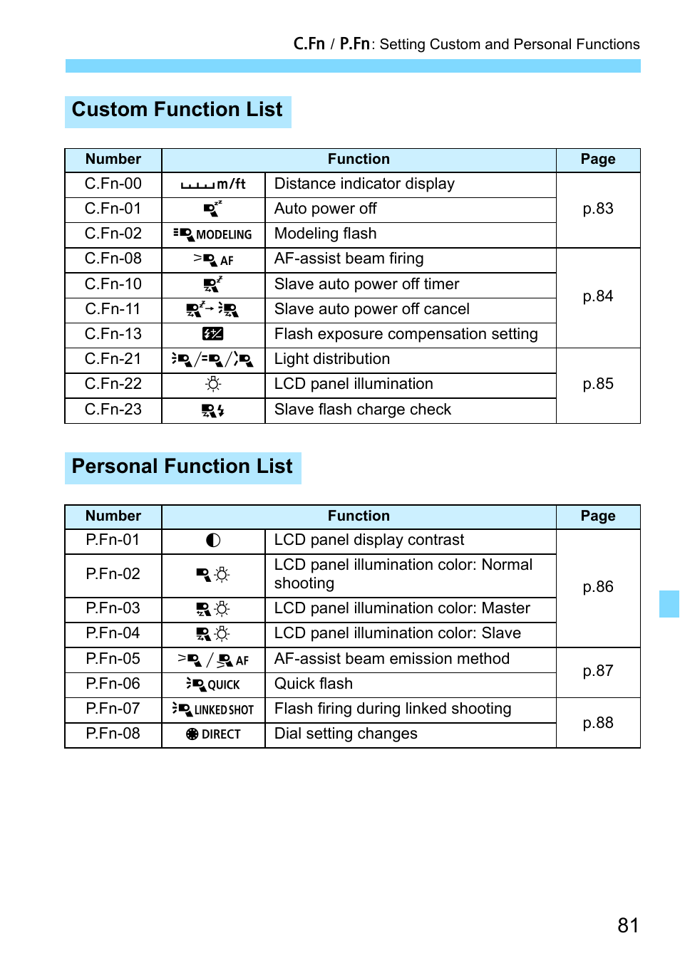 Custom function list, Personal function list | Canon Speedlite 430EX III-RT User Manual | Page 81 / 108