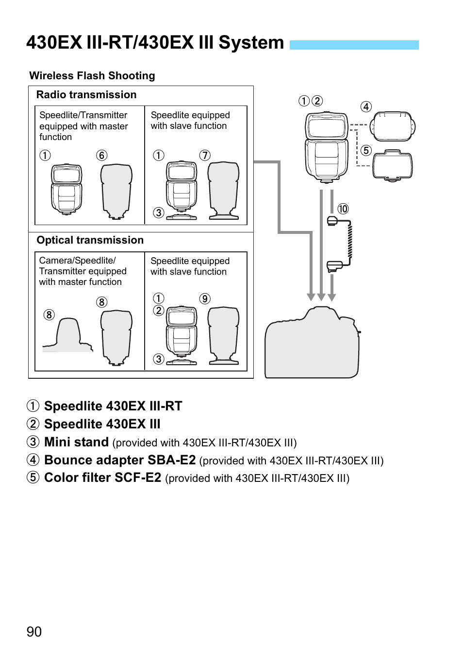 430ex iii-rt/430ex iii system | Canon Speedlite 430EX III-RT User Manual | Page 90 / 108