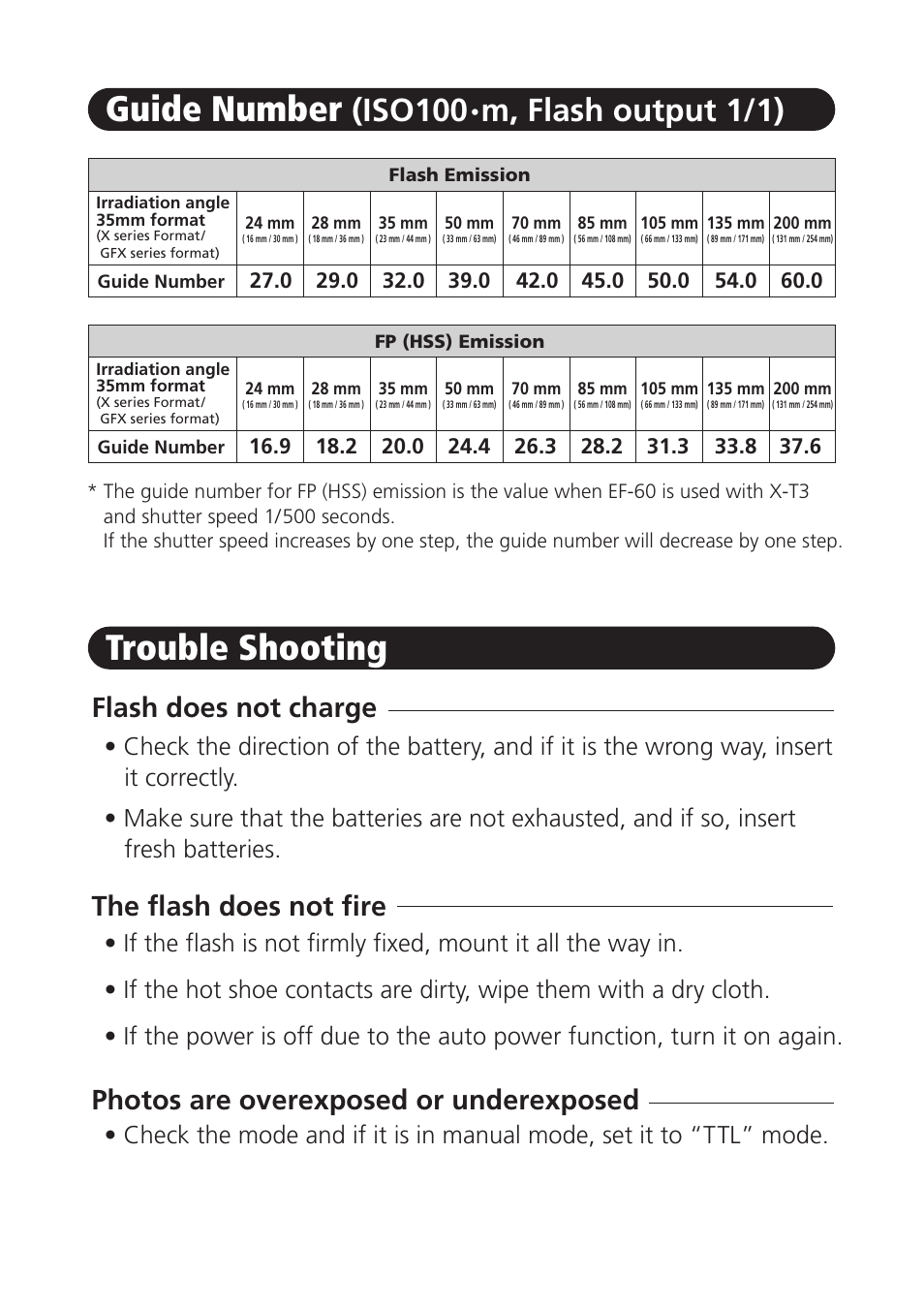 Guide number, Trouble shooting, Iso100 | M, flash output 1/1), Flash does not charge | FujiFilm EF-60 Shoe Mount Flash User Manual | Page 25 / 26