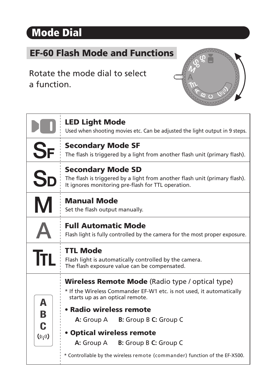 Mode dial, Ab c, Ef-60 flash mode and functions | Rotate the mode dial to select a function | FujiFilm EF-60 Shoe Mount Flash User Manual | Page 9 / 26