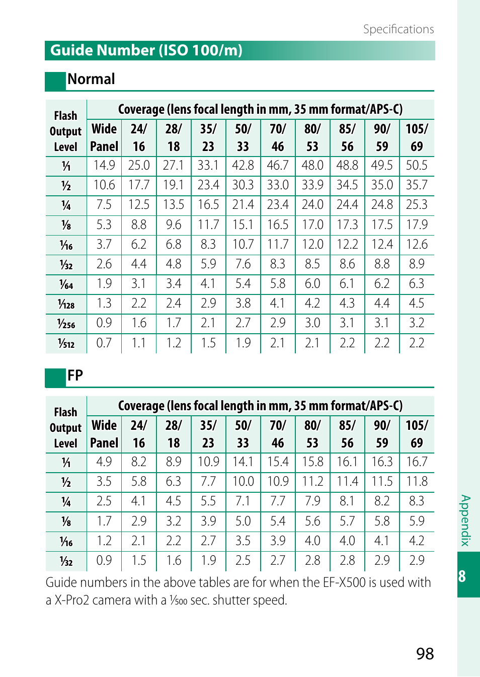 FujiFilm EF-X500 Flash User Manual | Page 105 / 108