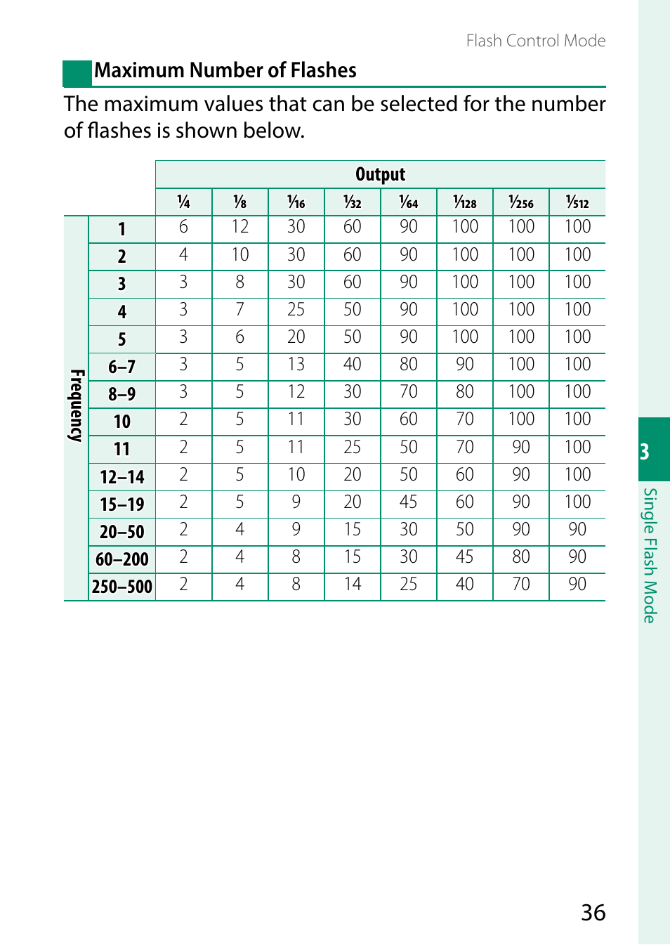 FujiFilm EF-X500 Flash User Manual | Page 43 / 108