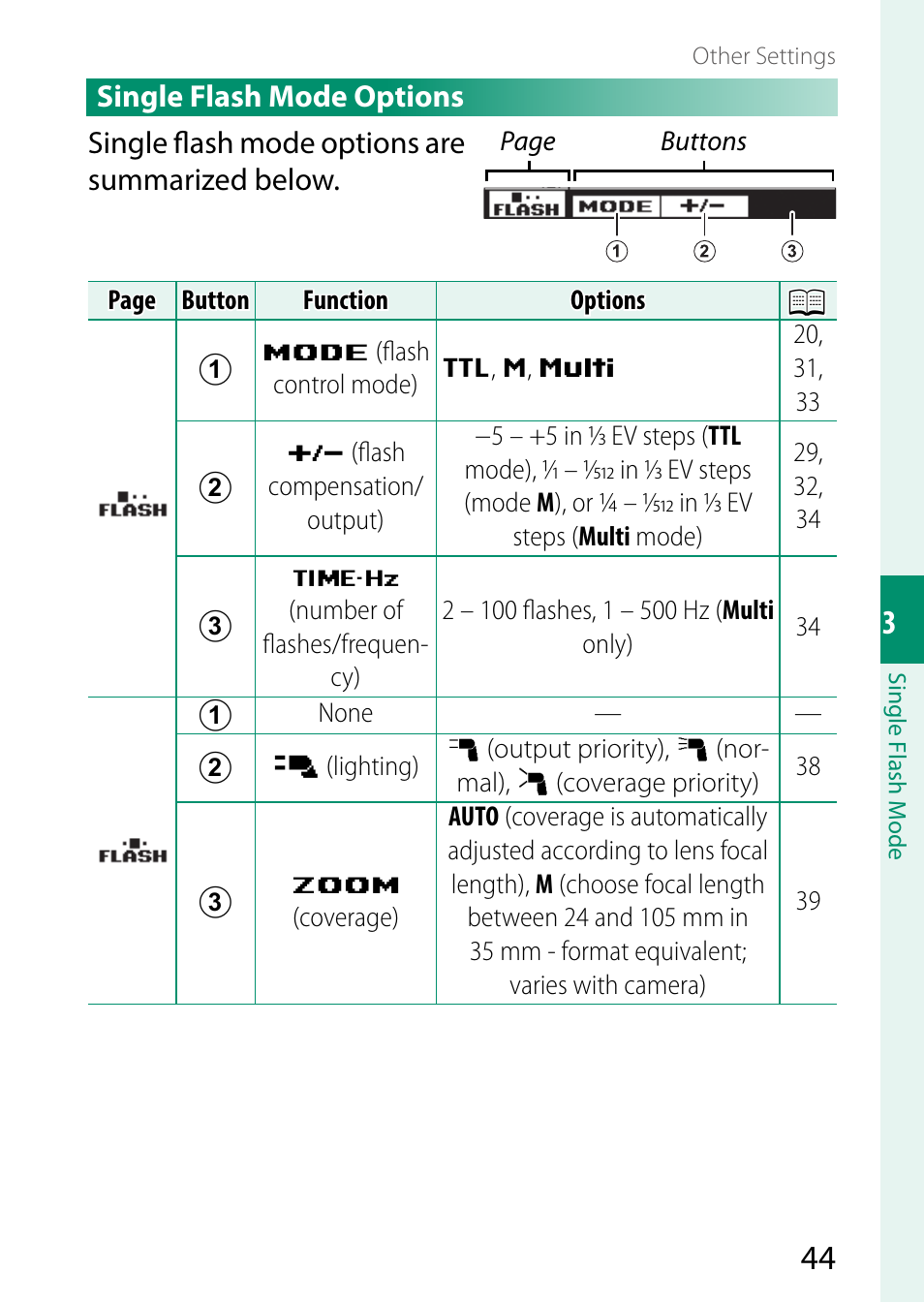 FujiFilm EF-X500 Flash User Manual | Page 51 / 108