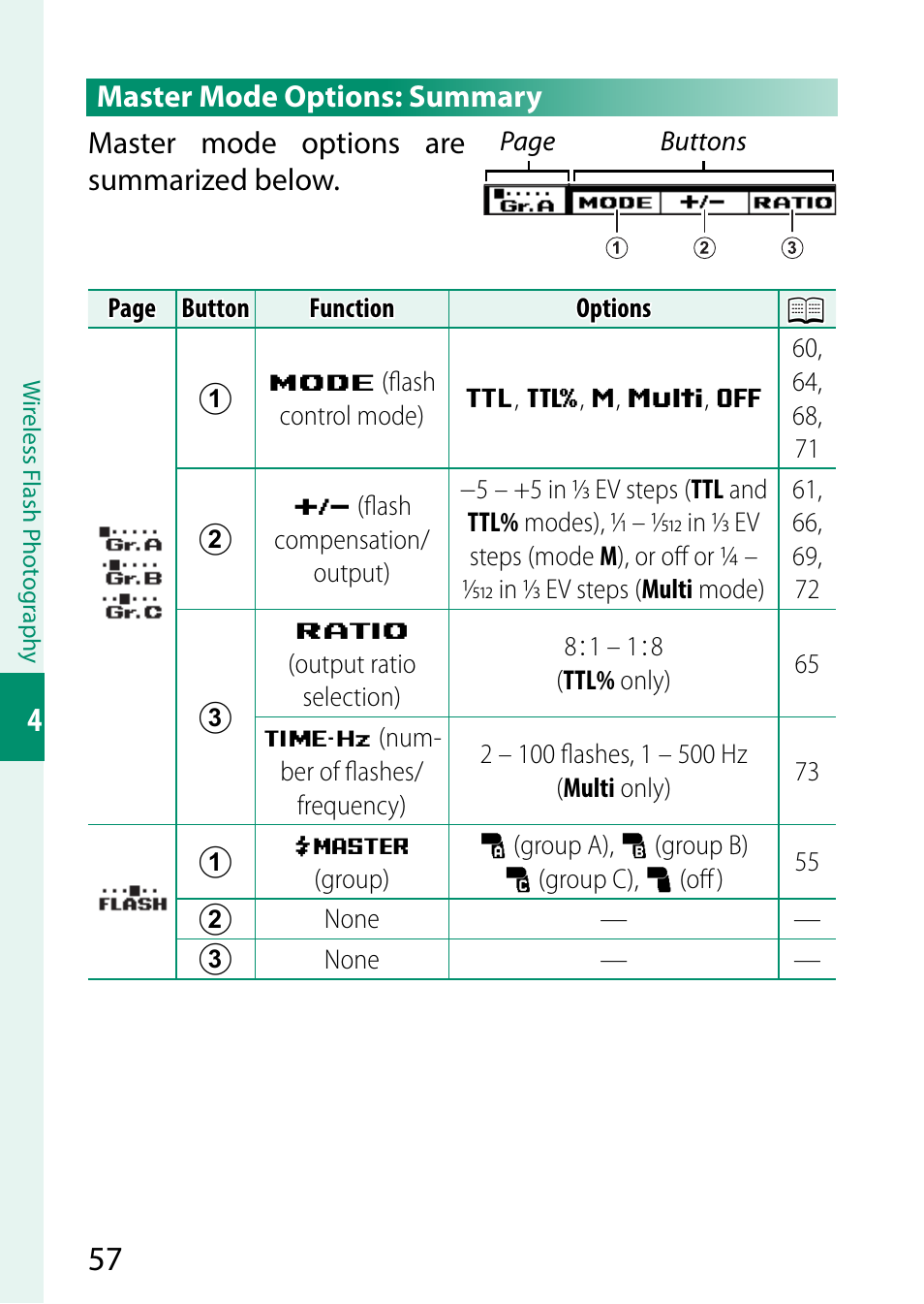 FujiFilm EF-X500 Flash User Manual | Page 64 / 108