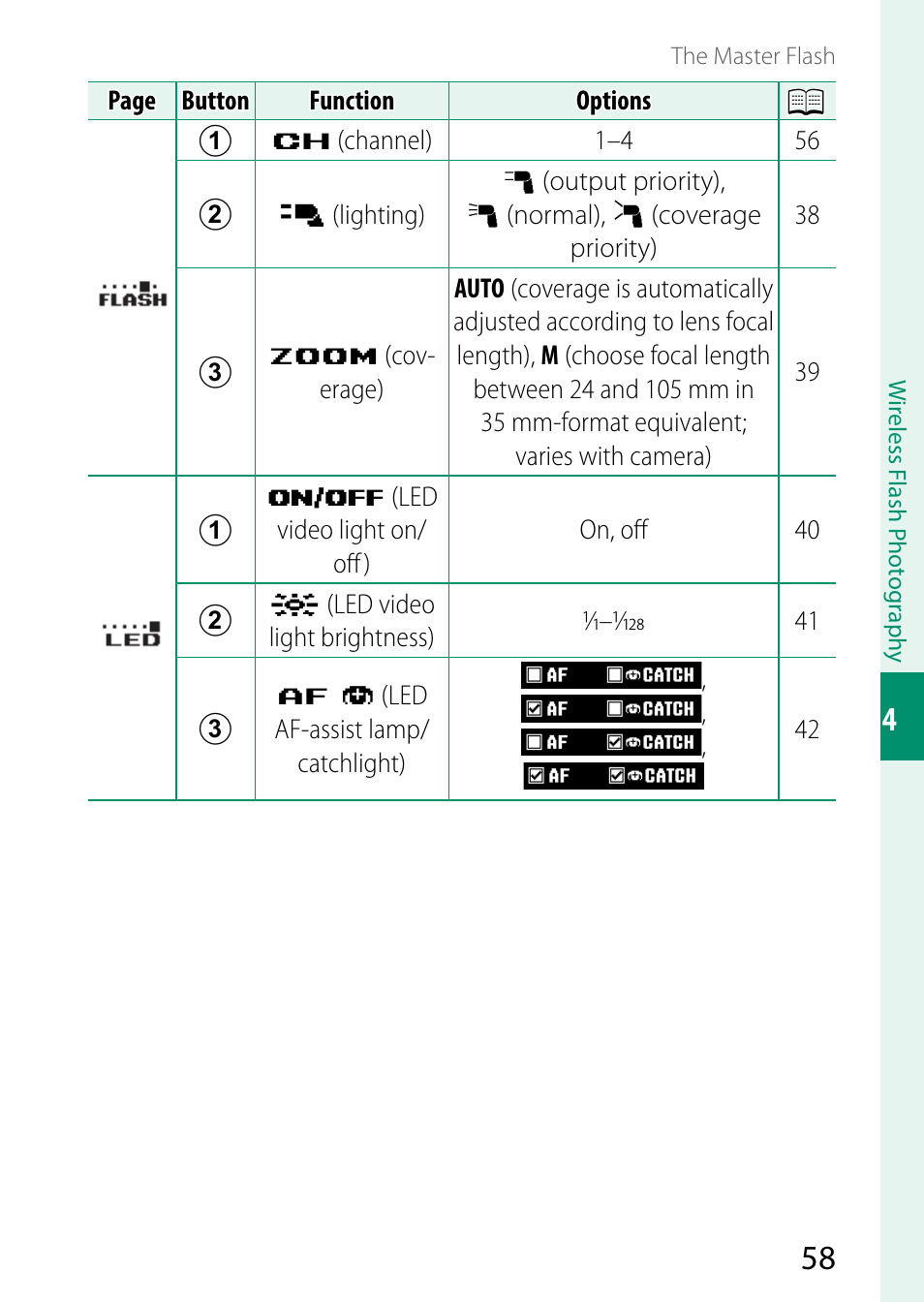 FujiFilm EF-X500 Flash User Manual | Page 65 / 108