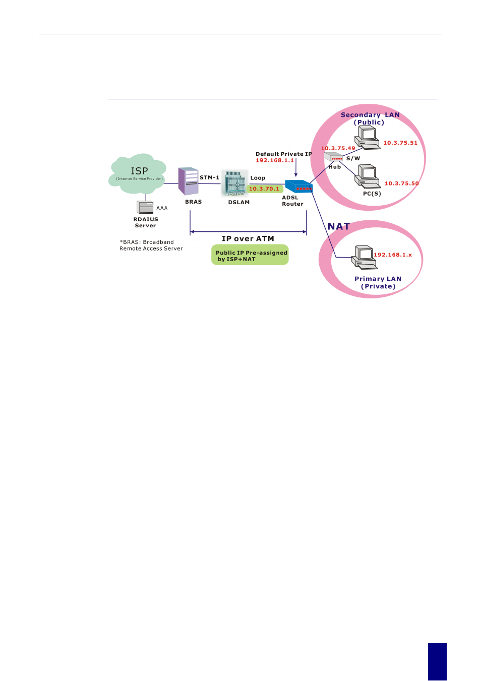 Numbered ip over atm (ipoa)+nat | Dynalink RTA770 User Manual | Page 89 / 110