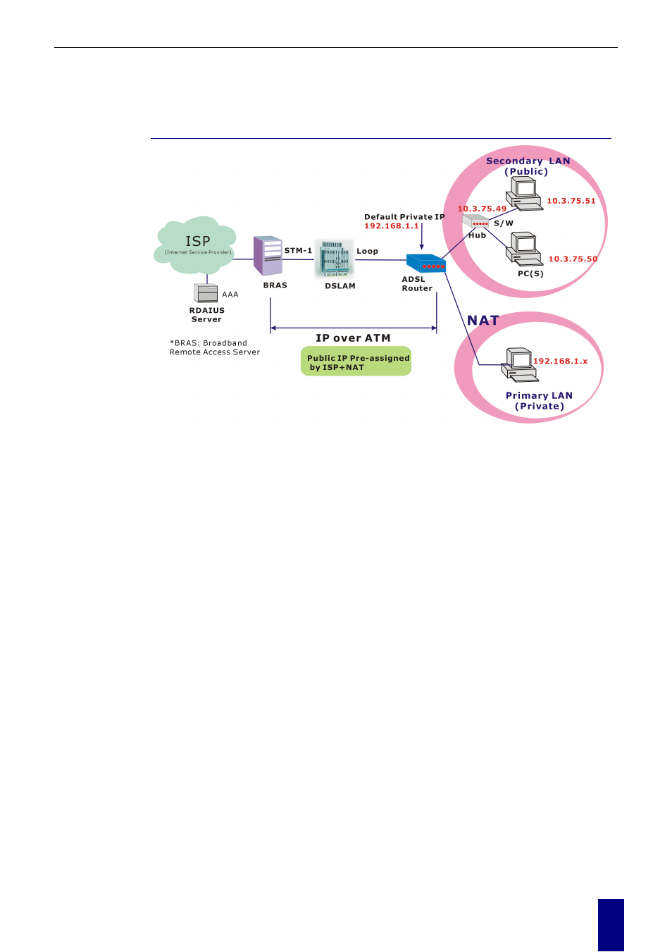 Unnumbered ip over atm (ipoa)+nat | Dynalink RTA770 User Manual | Page 93 / 110