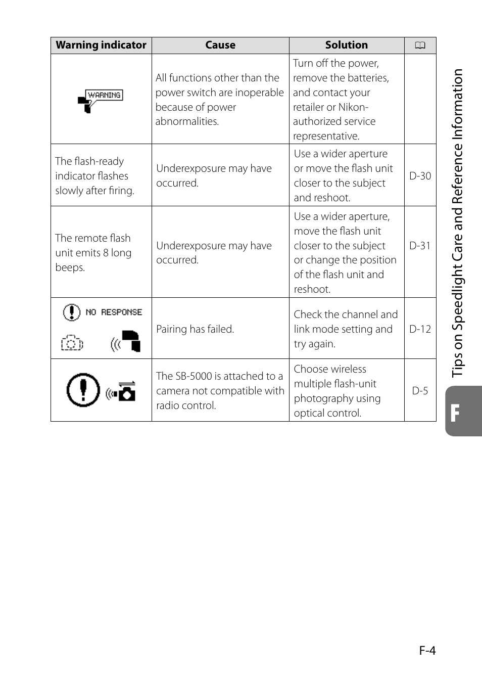 Tips on speedlight care and reference information | Nikon SB-5000 AF Speedlight User Manual | Page 105 / 120