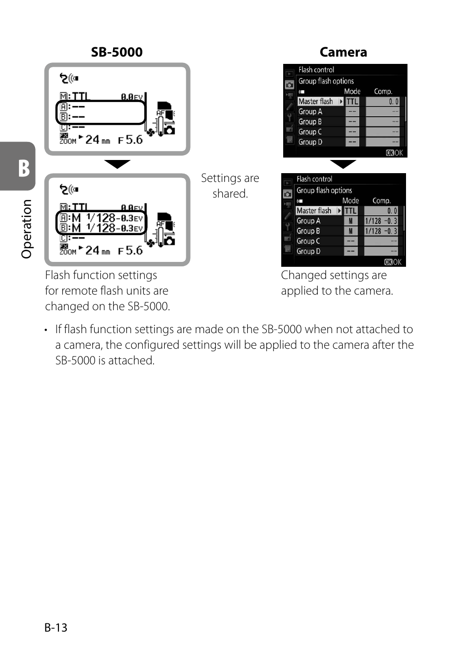 Nikon SB-5000 AF Speedlight User Manual | Page 28 / 120