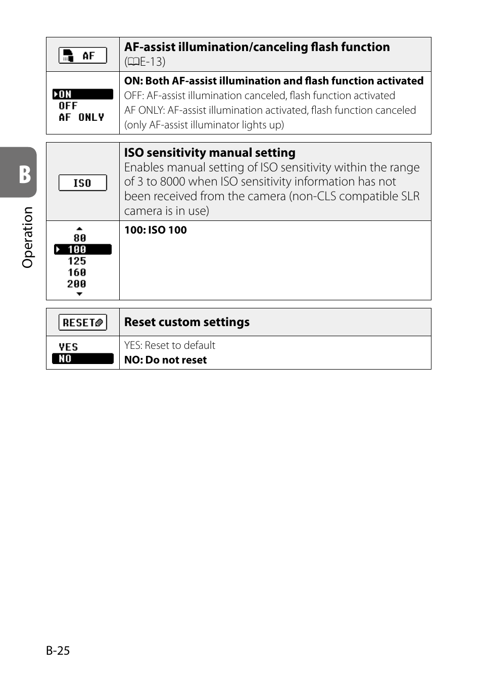Nikon SB-5000 AF Speedlight User Manual | Page 40 / 120