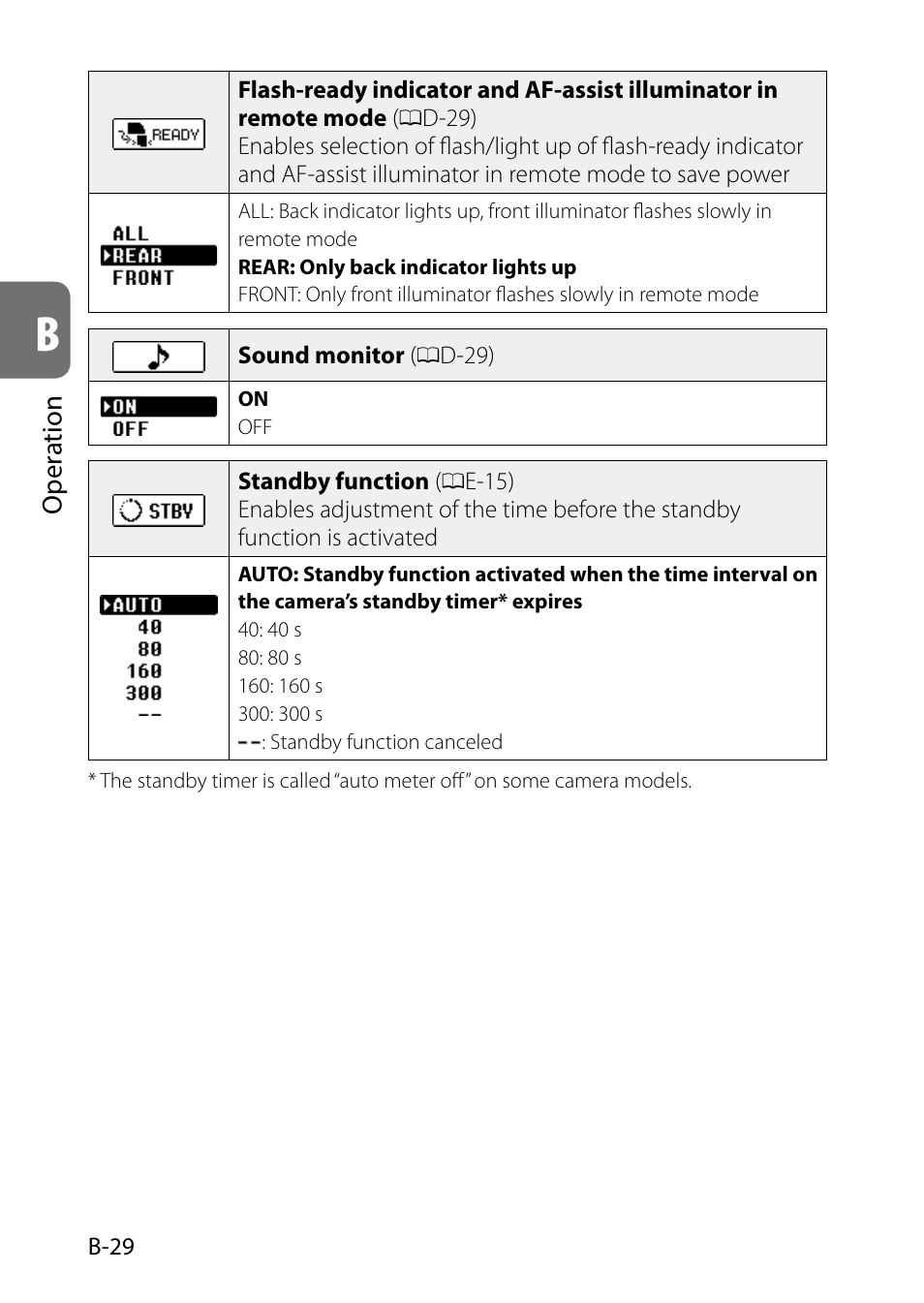 Nikon SB-5000 AF Speedlight User Manual | Page 44 / 120