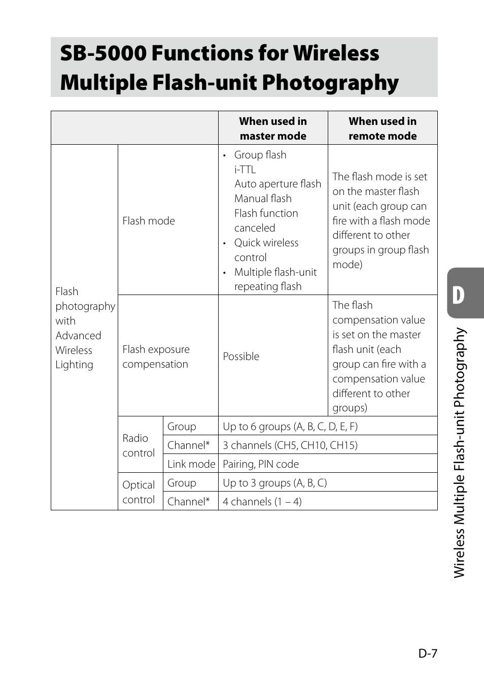 Wireless multiple flash-unit photography | Nikon SB-5000 AF Speedlight User Manual | Page 59 / 120