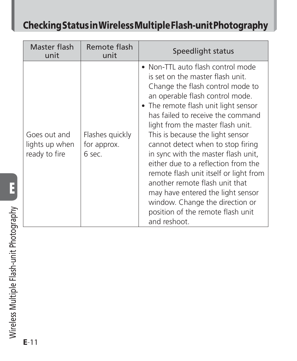 Nikon SB-500 AF Speedlight User Manual | Page 52 / 96