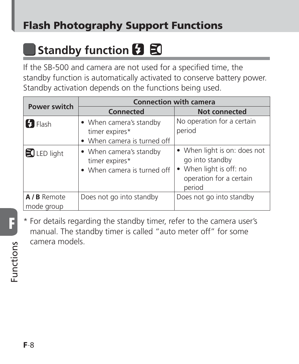 Standby function, Flash photography support functions, Functions | Nikon SB-500 AF Speedlight User Manual | Page 60 / 96