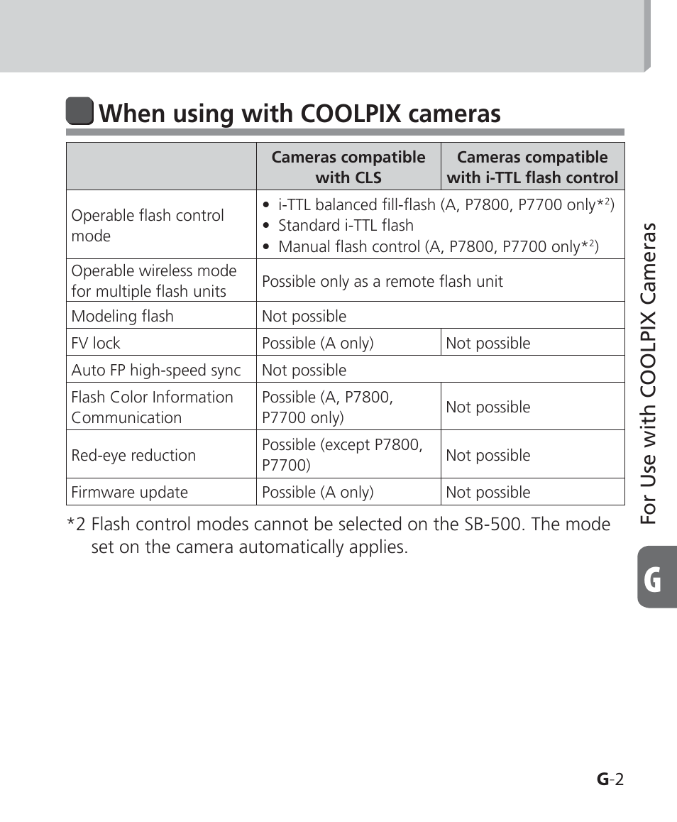 When using with coolpix cameras, For use with coolpix cameras | Nikon SB-500 AF Speedlight User Manual | Page 67 / 96