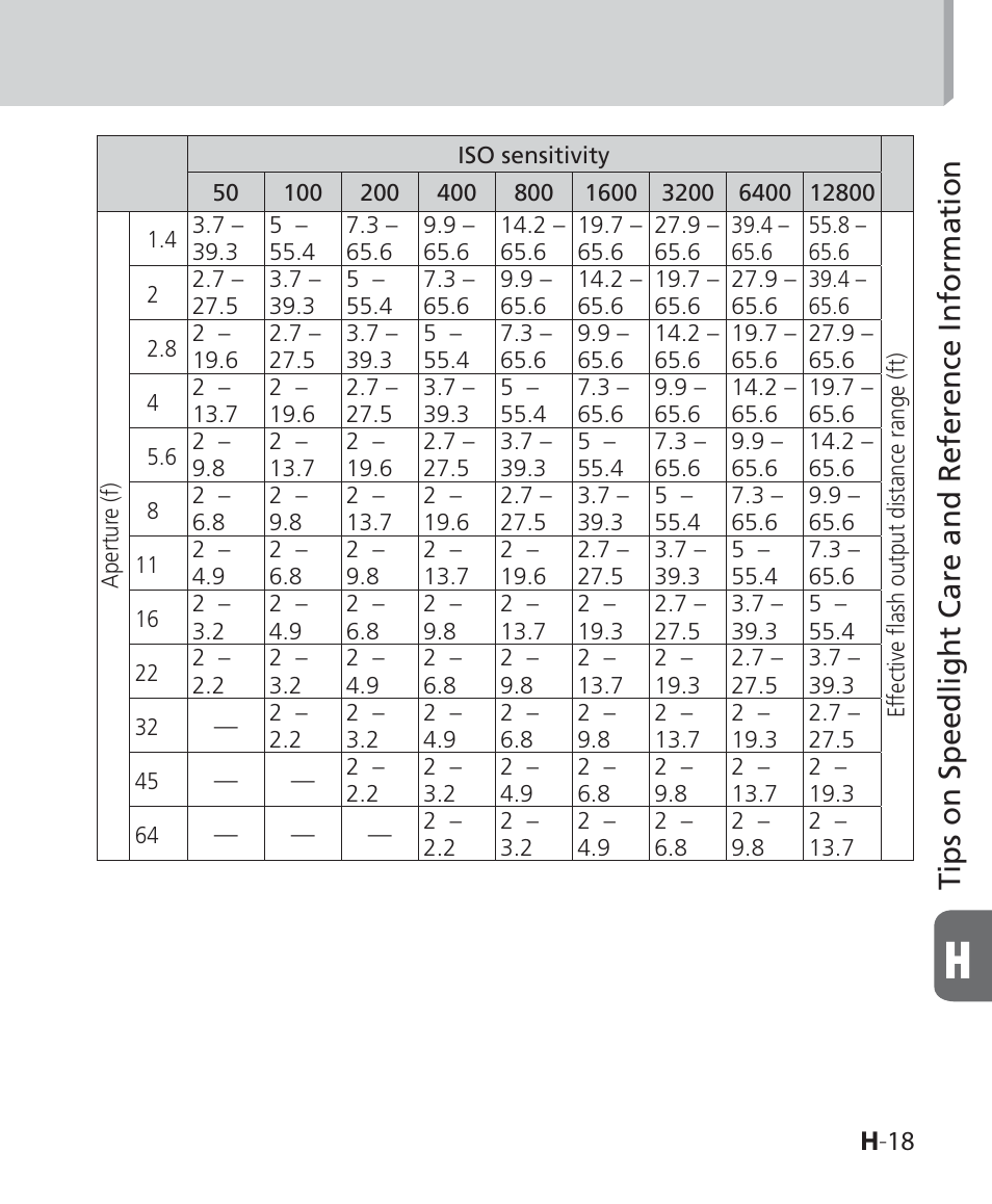 Tips on speedlight care and reference information | Nikon SB-500 AF Speedlight User Manual | Page 85 / 96