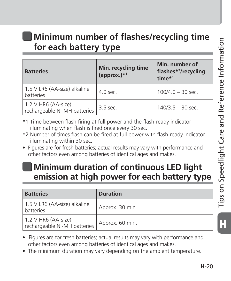 Tips on speedlight care and reference information | Nikon SB-500 AF Speedlight User Manual | Page 87 / 96