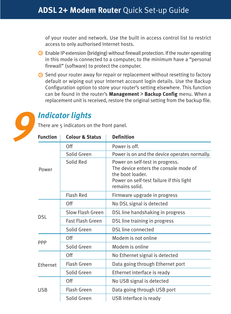 Adsl 2+ modem router quick set-up guide, Indicator lights | Dynalink RTA1320 User Manual | Page 11 / 15