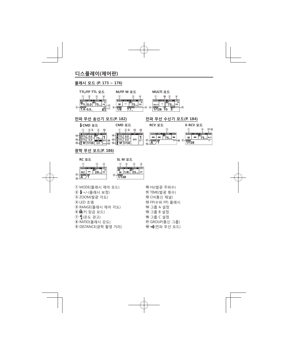 디스플레이(제어판), 광학 무선 모드(p. 186), Ttl/fp ttl 모드 m/fp m 모드 multi 모드 | Cmd 모드 cmd 모드, X-rcv 모드 rcv 모드, Sl m 모드 rc 모드 | Olympus FL-700WR Electronic Flash User Manual | Page 168 / 300