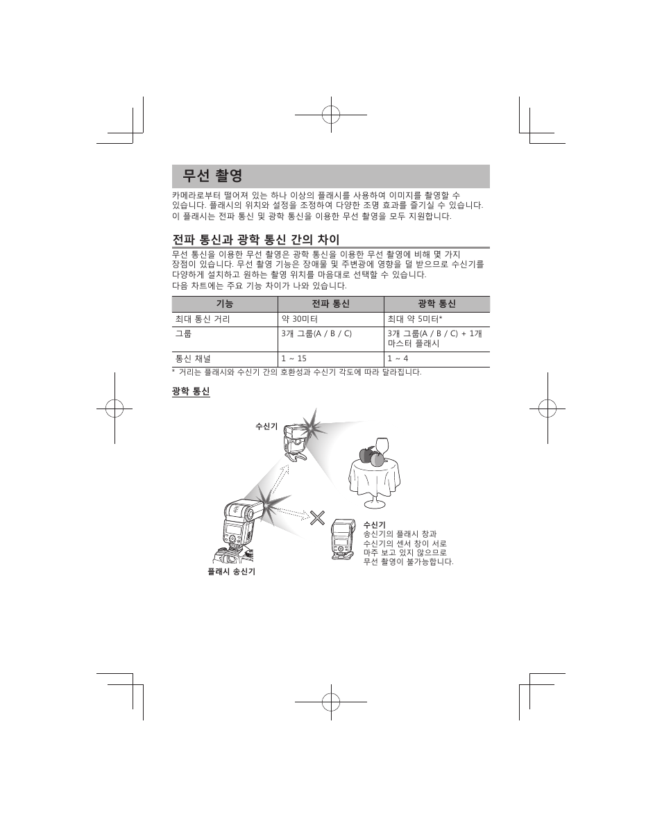 무선 촬영, 전파 통신과 광학 통신 간의 차이 | Olympus FL-700WR Electronic Flash User Manual | Page 179 / 300