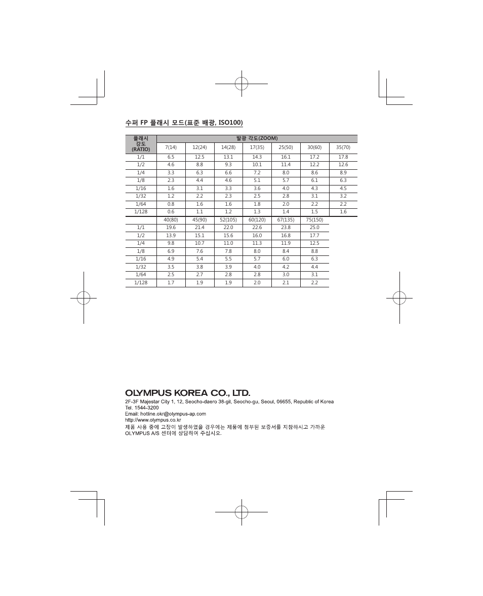 수퍼 fp 플래시 모드(표준 배광, iso100) | Olympus FL-700WR Electronic Flash User Manual | Page 197 / 300