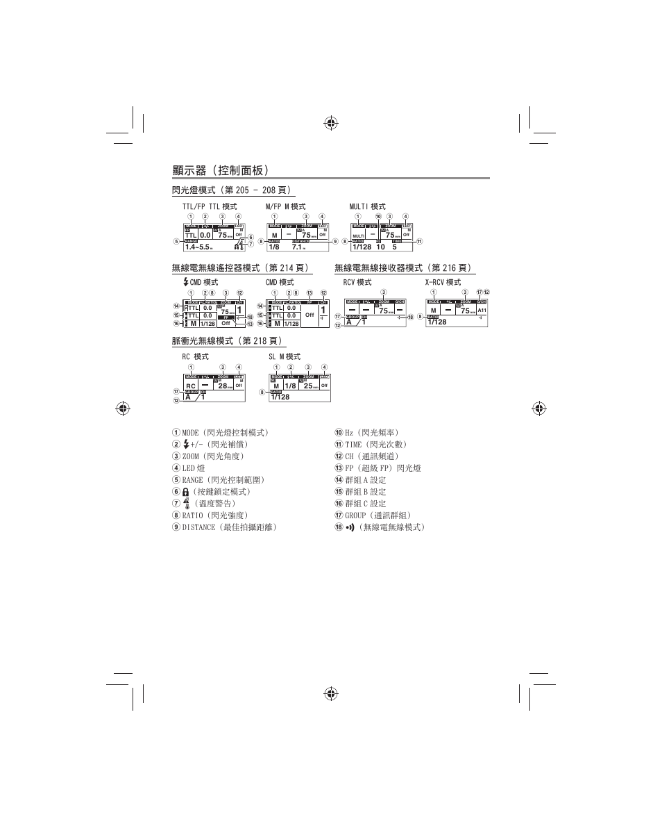 顯⽰器（控制⾯板） 顯⽰器（控制⾯板, 脈衝光無線模式（第 218, Ttl/fp ttl 模式 m/fp m 模式 multi 模式 | Cmd 模式 cmd 模式, X-rcv 模式 rcv 模式, Sl m 模式 rc 模式 | Olympus FL-700WR Electronic Flash User Manual | Page 200 / 300