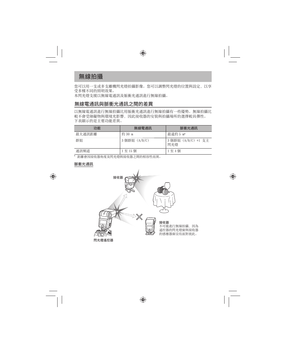 無線拍攝, 無線電通訊與脈衝光通訊之間的差異 無線電通訊與脈衝光通訊之間的差異 | Olympus FL-700WR Electronic Flash User Manual | Page 211 / 300