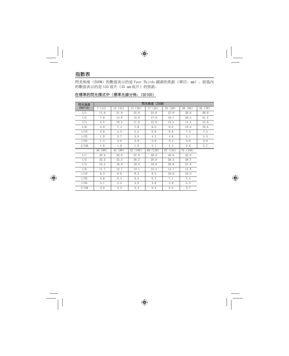 Olympus FL-700WR Electronic Flash User Manual | Page 228 / 300