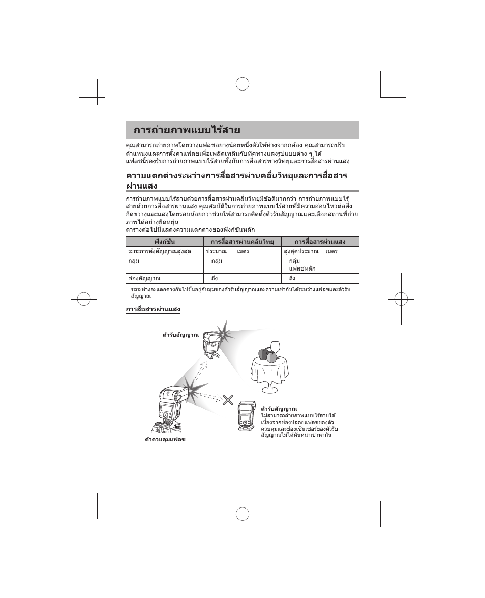 การถ่ายภาพแบบไร้สาย | Olympus FL-700WR Electronic Flash User Manual | Page 243 / 300