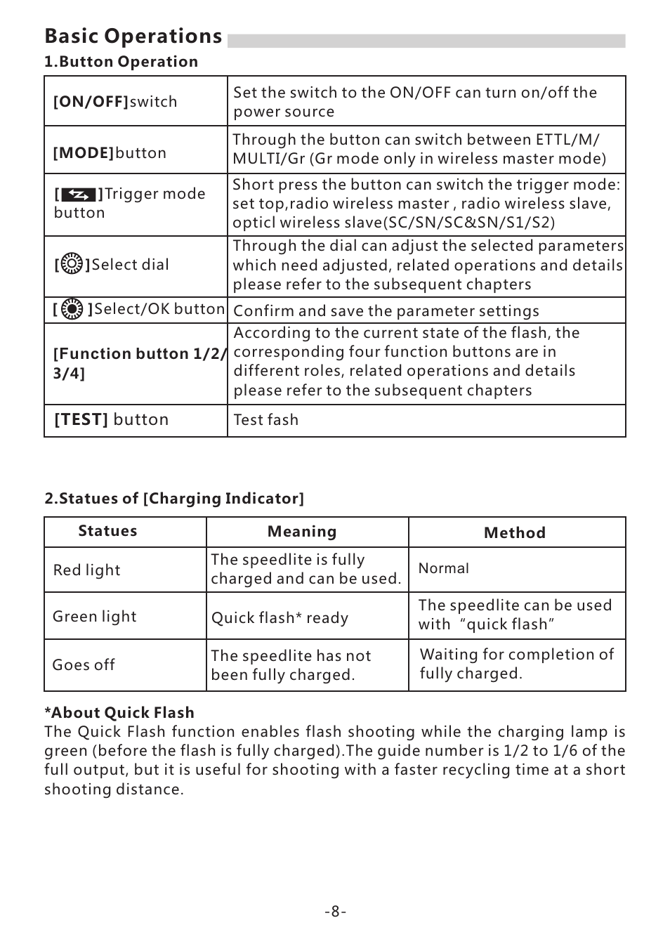 页 10, Basic operations | Yongnuo Speedlite YN968EX-RT for Cameras User Manual | Page 10 / 26