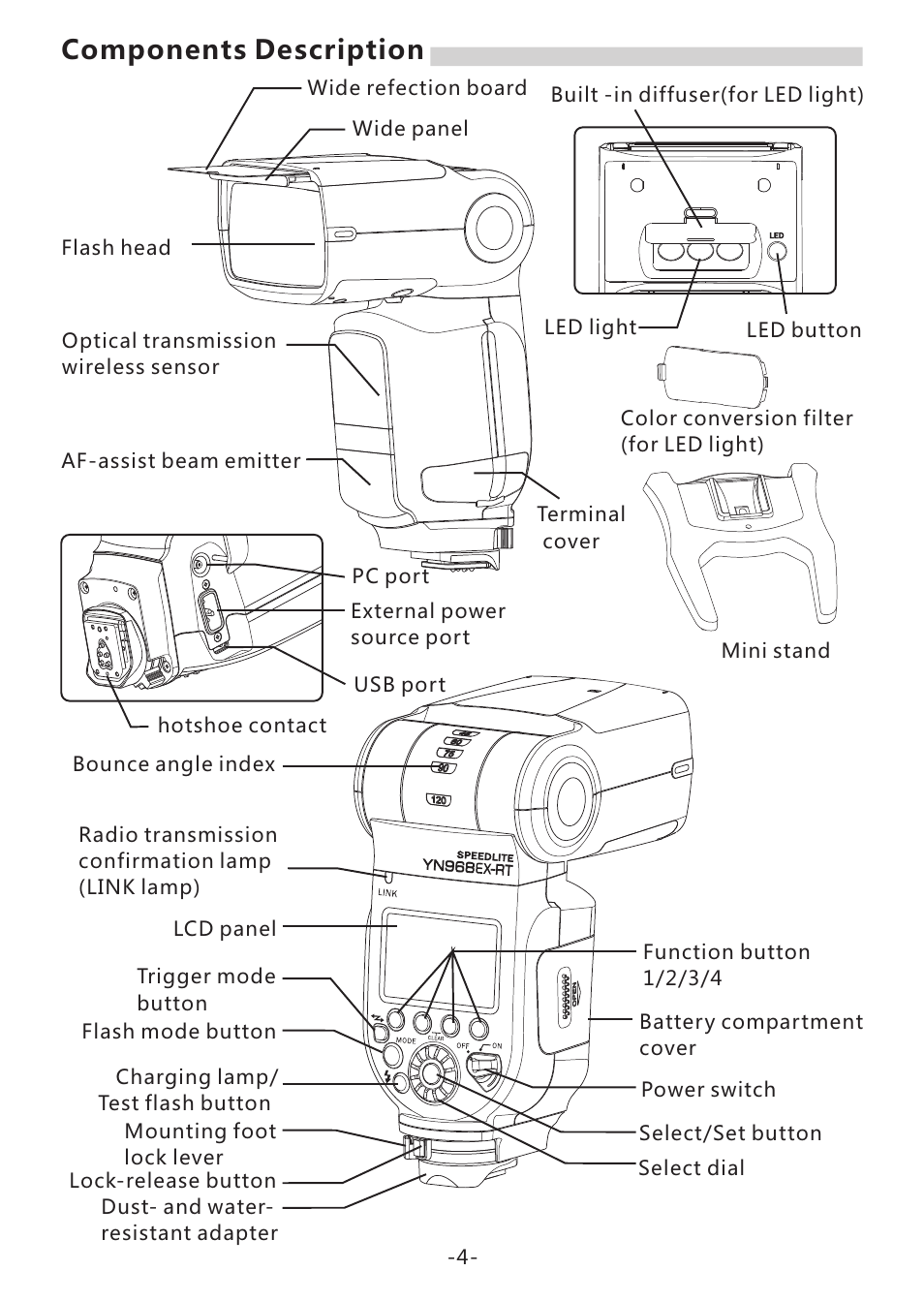 Components description | Yongnuo Speedlite YN968EX-RT for Cameras User Manual | Page 6 / 26