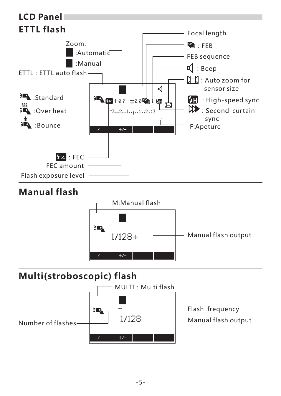 Ettl, Manual flash, Multi(stroboscopic) flash | Ettl flash, Lcd panel, Multi | Yongnuo Speedlite YN968EX-RT for Cameras User Manual | Page 7 / 26