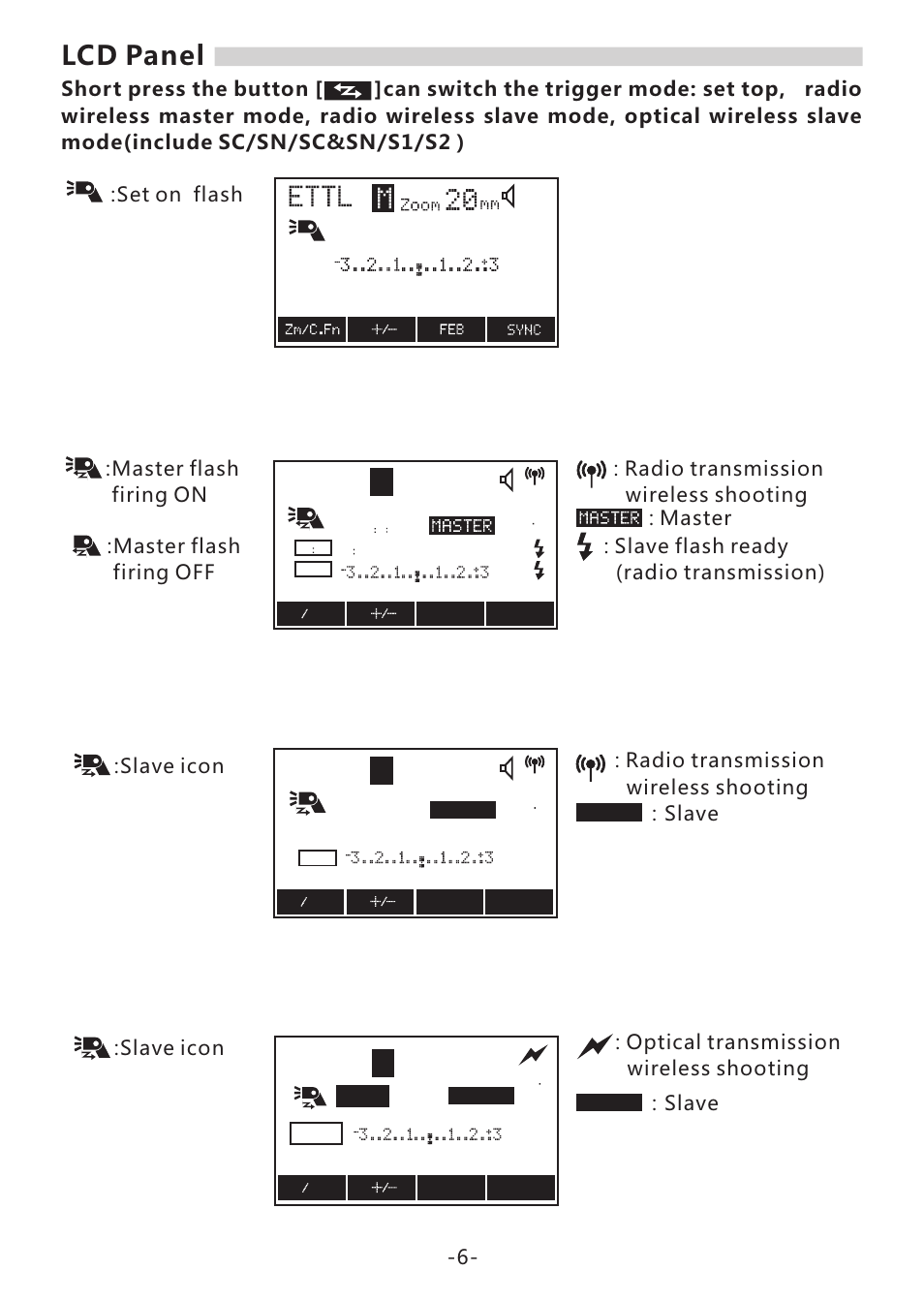 24 m, Ettl, 24 m ettl | 20 m, Lcd panel | Yongnuo Speedlite YN968EX-RT for Cameras User Manual | Page 8 / 26