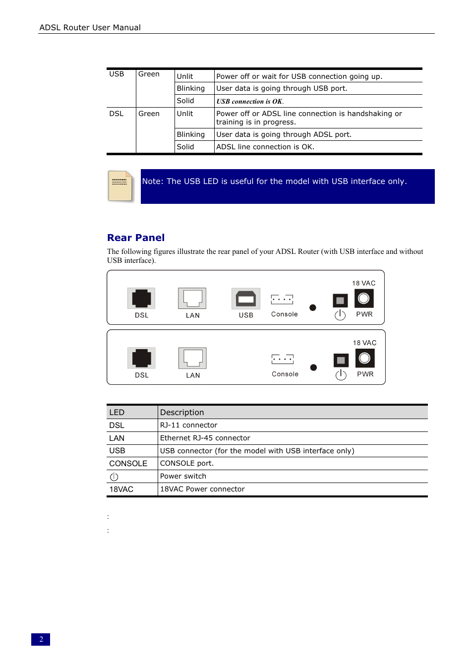 Rear panel | Dynalink RTA230 User Manual | Page 10 / 88