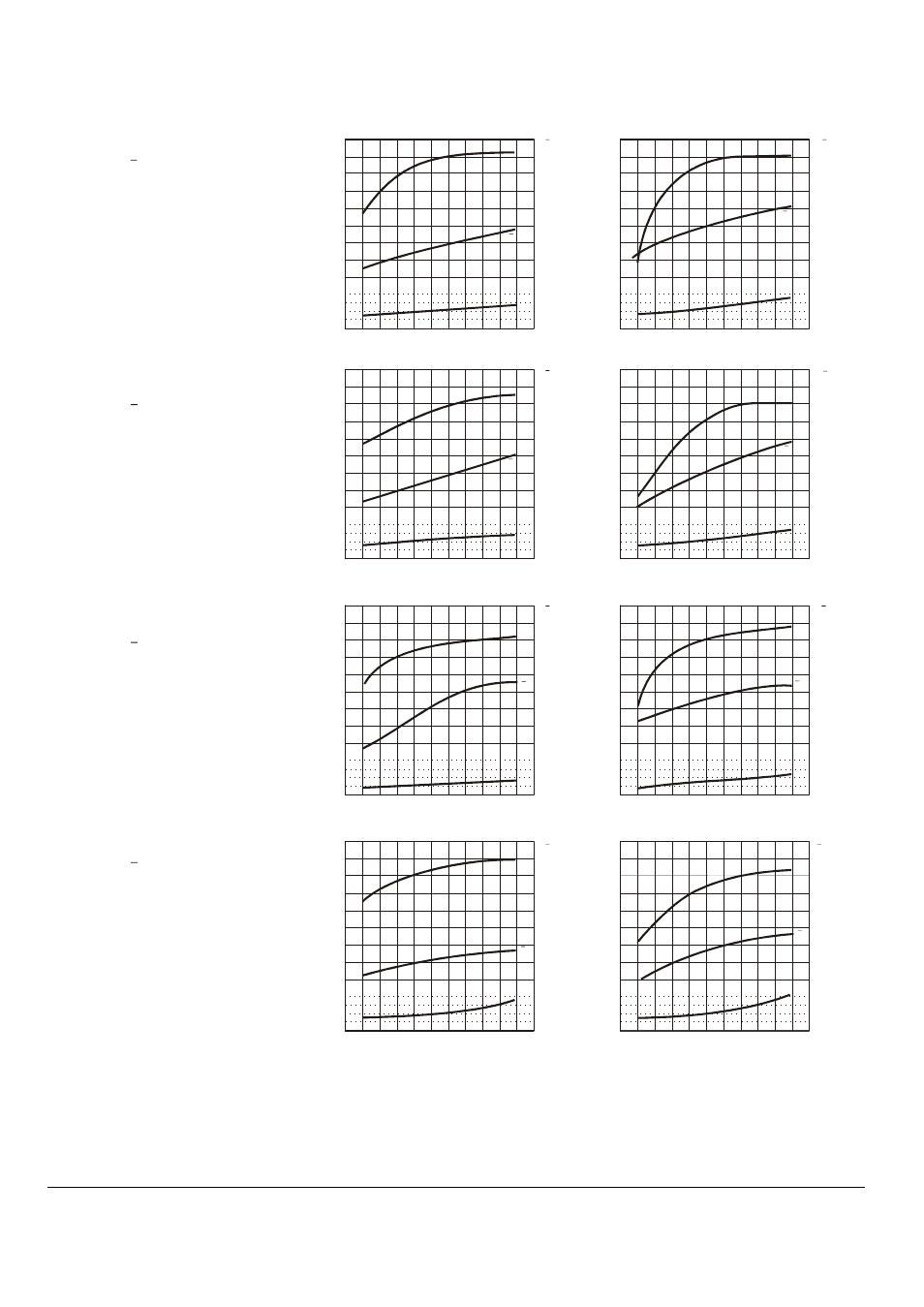 Foma, Development curves for fomapan 400 action, Ilford id 11–stock kodak d 76 developer | Fomadon excel kodak xtol developer, Fomadon lqn developer (1+10), Ilford microphen developer | Foma Fomapan 400 Action Black and White Negative Film (35mm Roll Film, 100' Roll) User Manual | Page 2 / 2